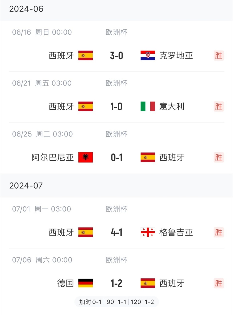 包含足球赛场战绩喜人，集体实力明显提升的词条