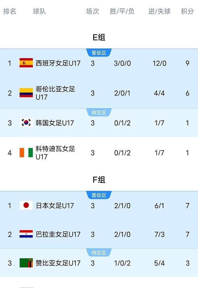 世界女足比赛回顾分析，球队实力对比的简单介绍