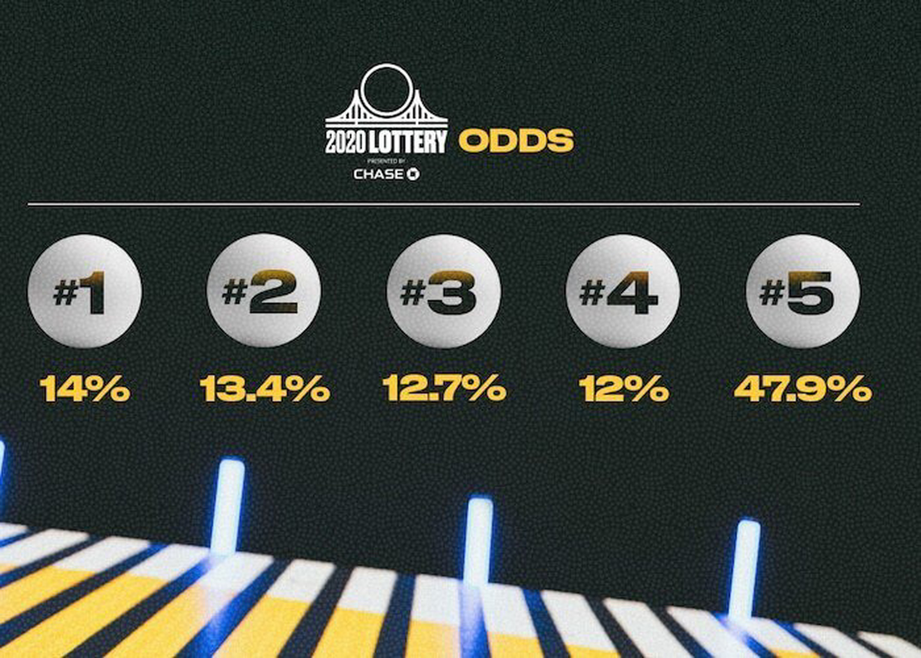 激烈对抗带来乐透抽签权，球队为之激动的简单介绍